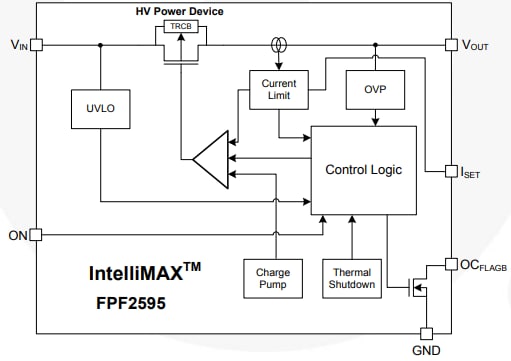 Block Diagram - onsemi FPF2595 IntelliMAX™ Load Switch